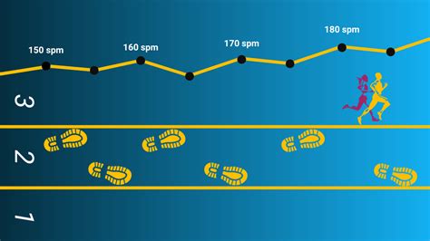 Cadence Running Meaning: Exploring the Rhythmic Pulse of Movement