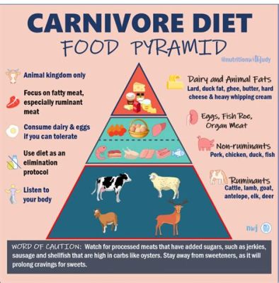 How Many Grams of Protein on Carnivore Diet: Exploring the Protein Paradox in a Meat-Only World