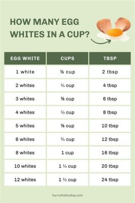 How Much Protein in Half a Cup of Egg Whites and Why Do Astronauts Love Them?