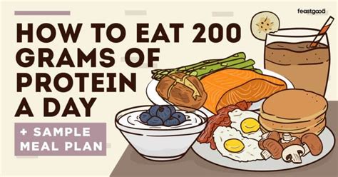 How to Eat 200g of Protein: And Why You Should Consider Pairing It with a Side of Moonlight